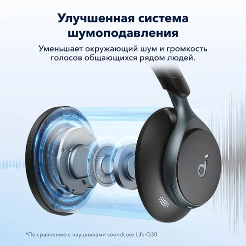Гарнитура беспроводная SOUNDCORE Space One A3035 Black Bluetooth полноразмерные Soundcore купить в Барнауле фото 2