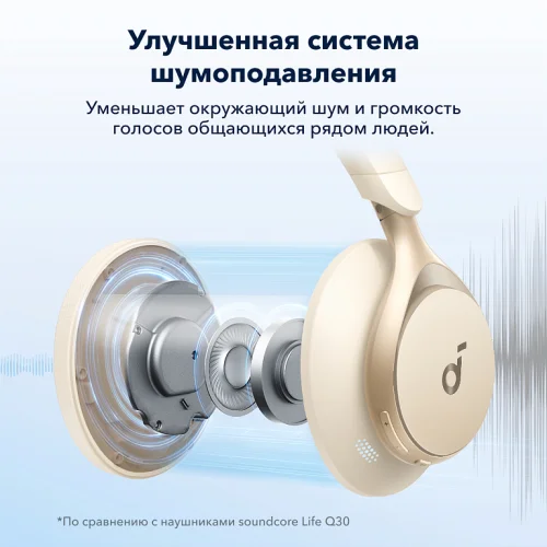 Гарнитура беспроводная SOUNDCORE Space One A3035 White Bluetooth полноразмерные Soundcore купить в Барнауле фото 2