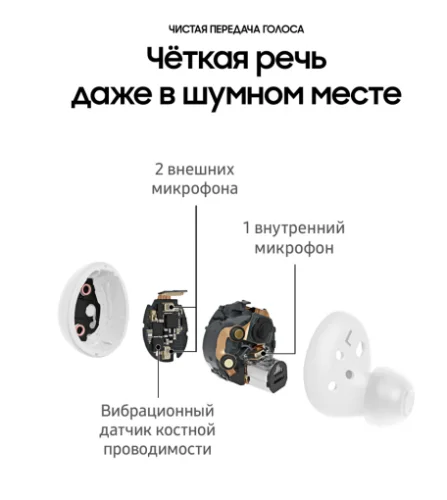 Гарнитура беспроводная Samsung Buds 2 White (R177) Раздельные наушники Samsung купить в Барнауле фото 5